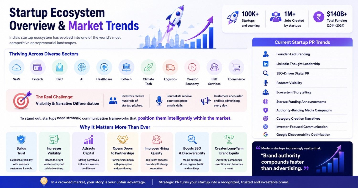 startup pr agency startup ecosystem overview & market trends 