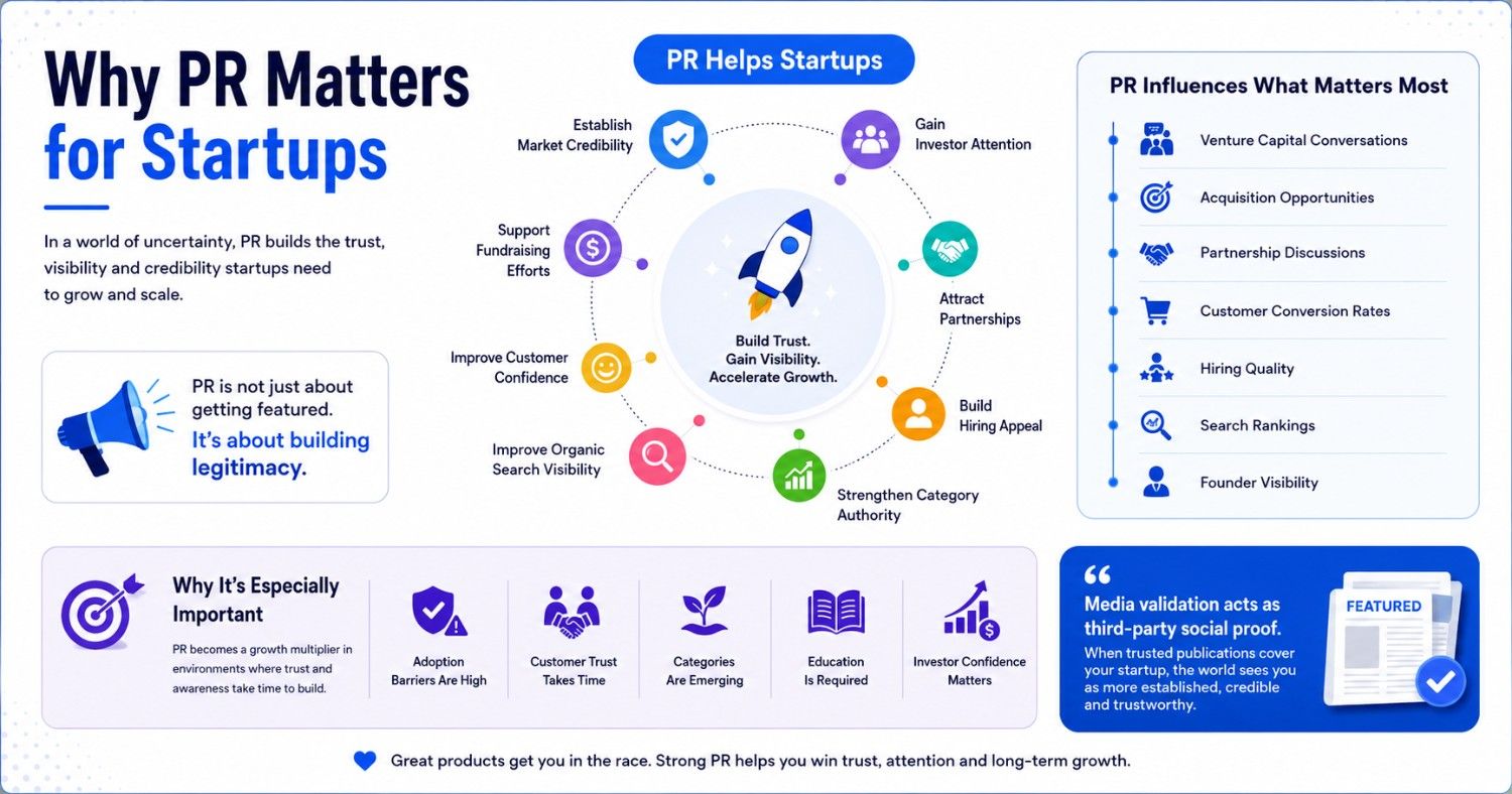 startup pr agency
